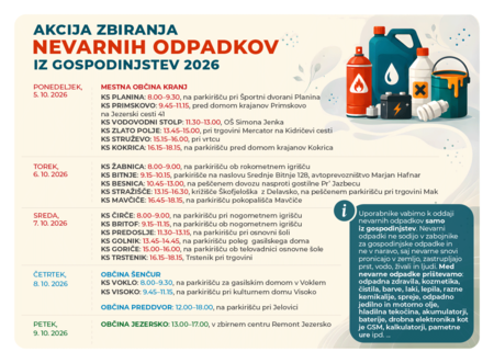 Akcija-zbiranja-2026