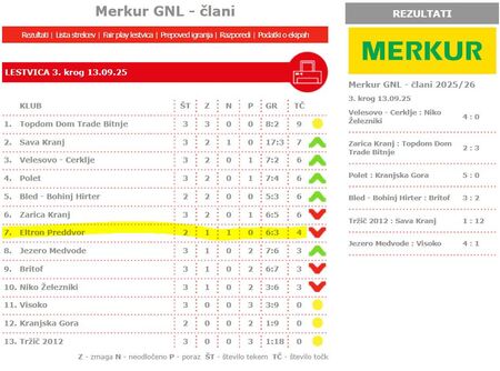 Rezultati_tekem