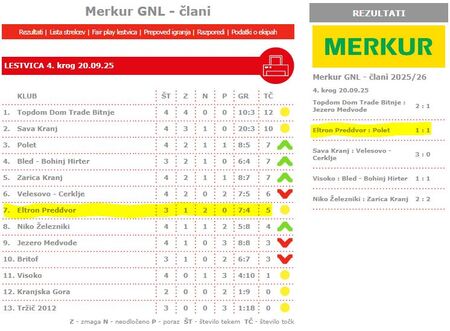 Rezultati_tekem