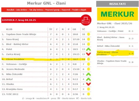 Rezultati_tekem