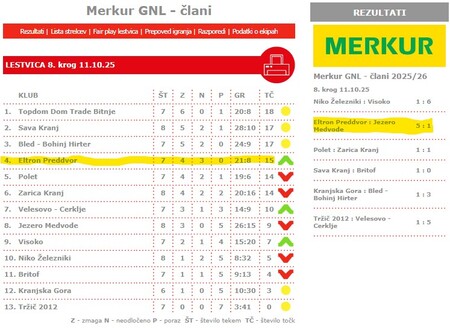 Rezultati_tekem