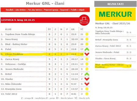 Rezultati_tekem