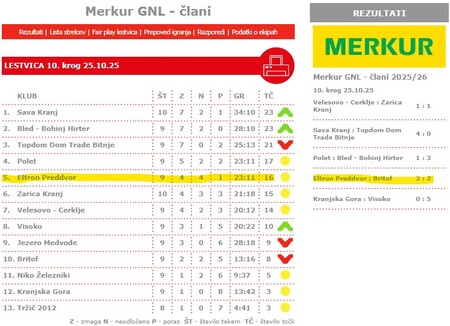 Rezultati_tekem