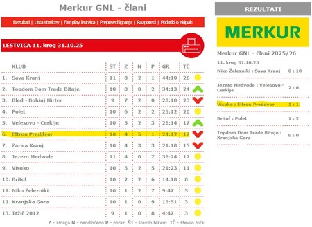 Rezultati_tekem