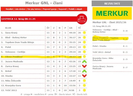 Rezultati_tekem
