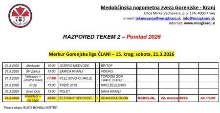 Razpored_tekem