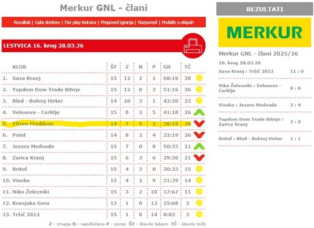 Rezultati_tekem
