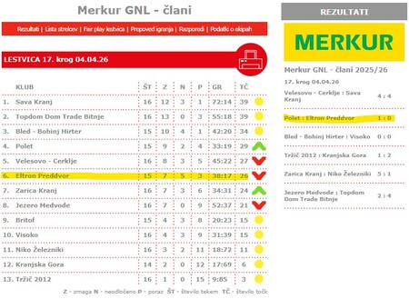 Rezultati_tekem