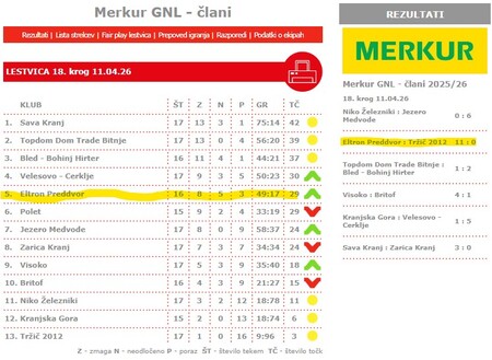 Rezultati_tekem