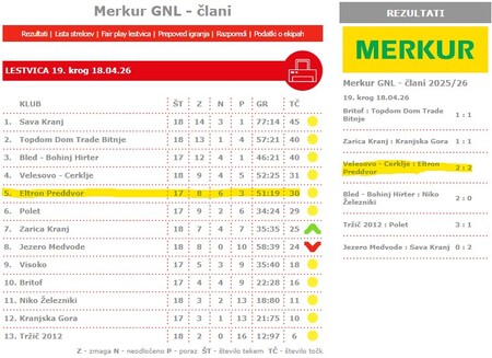 Rezultati_tekem